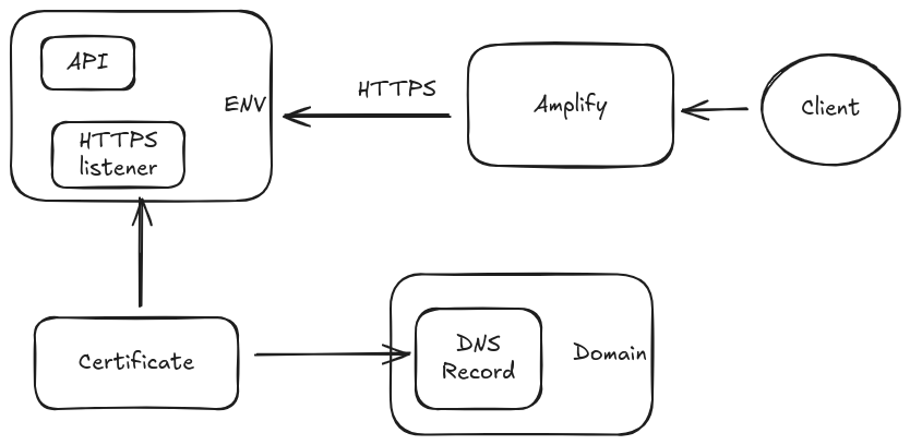https_call_on_aws.png
