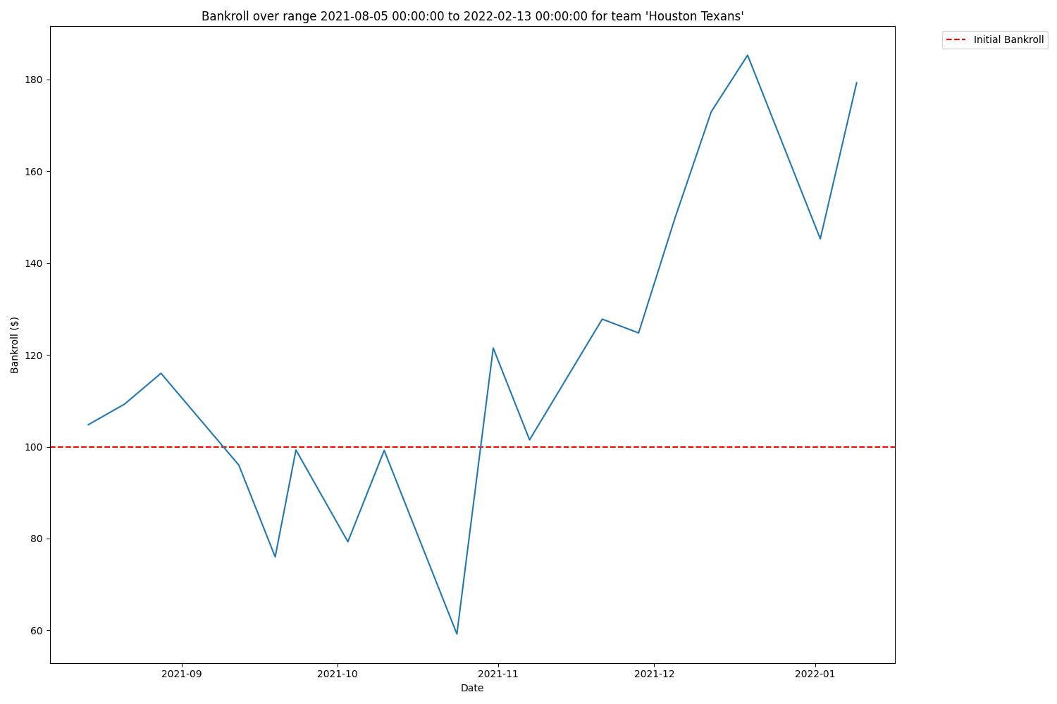 Houston_Texans_over_2021_2022.png