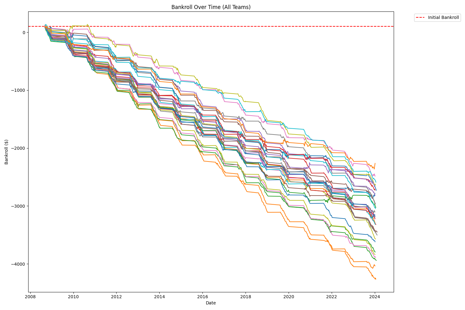 all_teams_bankroll_history.png