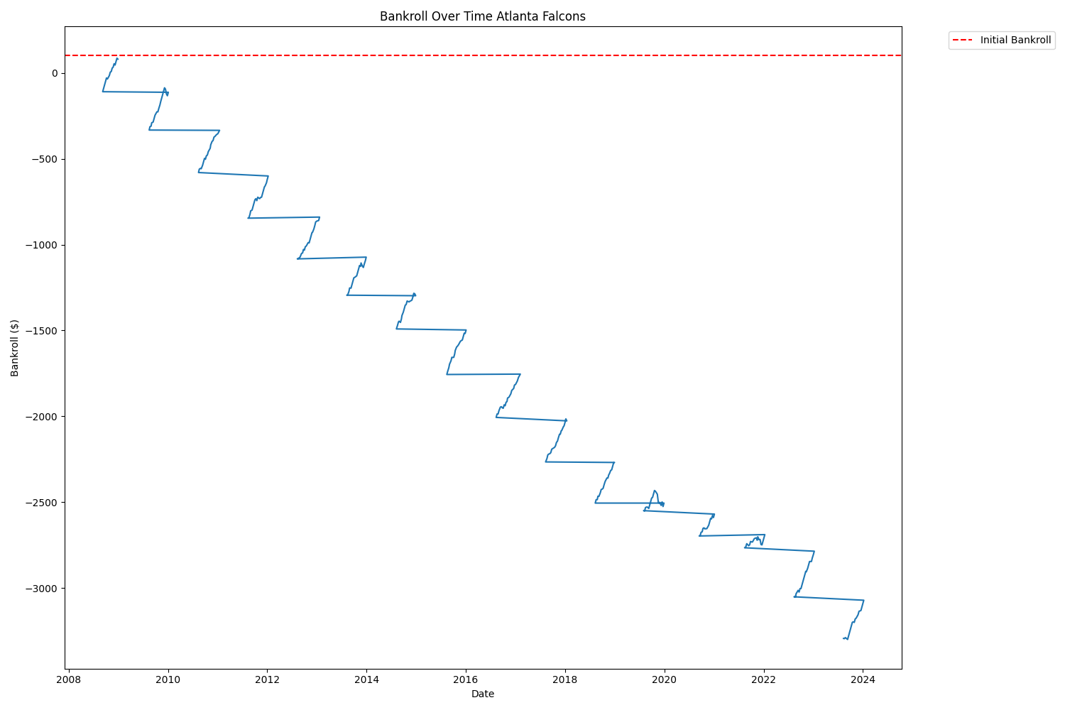 dates_out_of_order.png